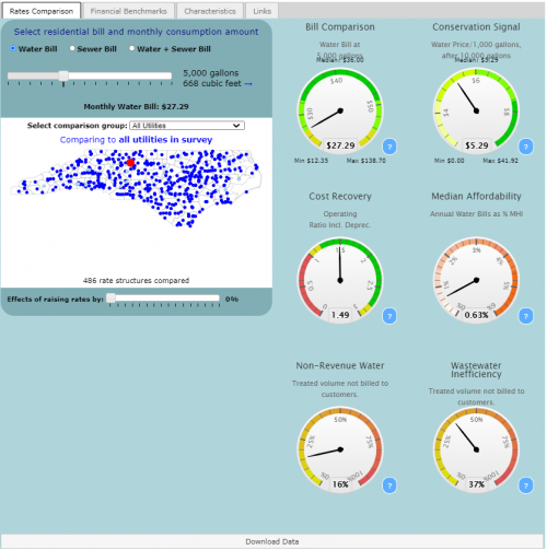 Preview of data and information contained at North Carolina Water And Wastewater Rates Dashboard