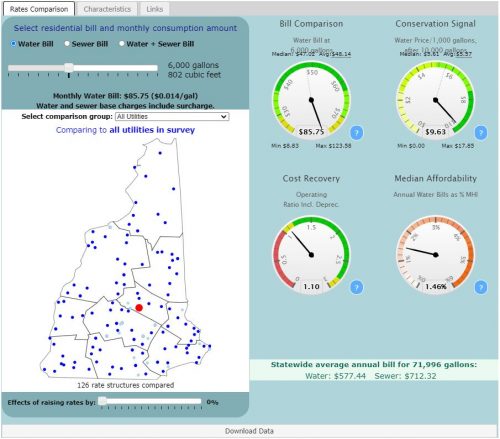 Preview of data and information contained at New Hampshire Water And Wastewater Rates Dashboard