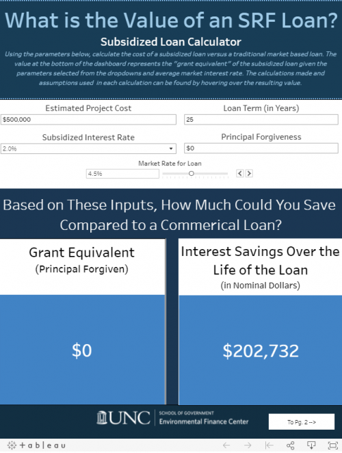 Preview of data and information contained at What Is The Value Of An SRF Loan? Subsidized Loan Calculator