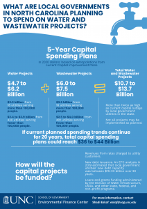 infographic breaking down the 5-year capital spending plans