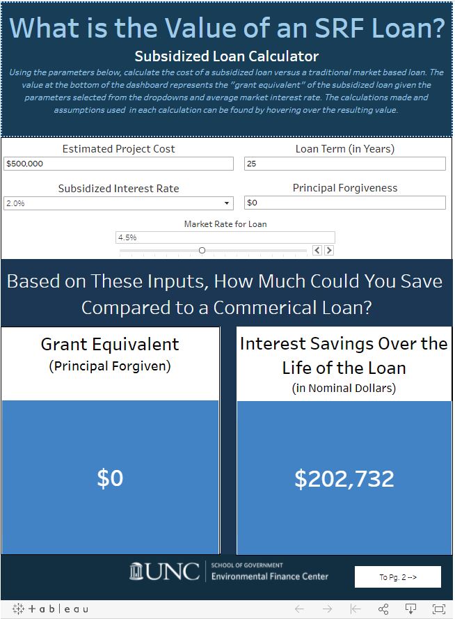 Preview of data and information contained at What is the Value of an SRF Loan? Subsidized Loan Calculator