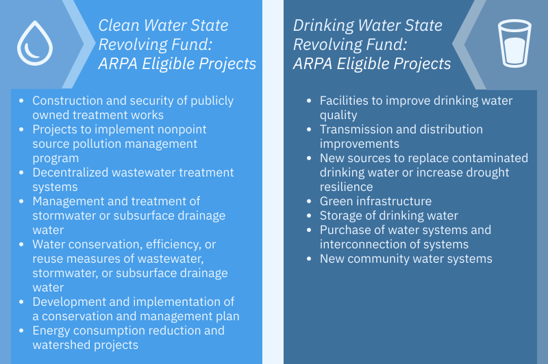 State revolving fund ARPA eligible projects