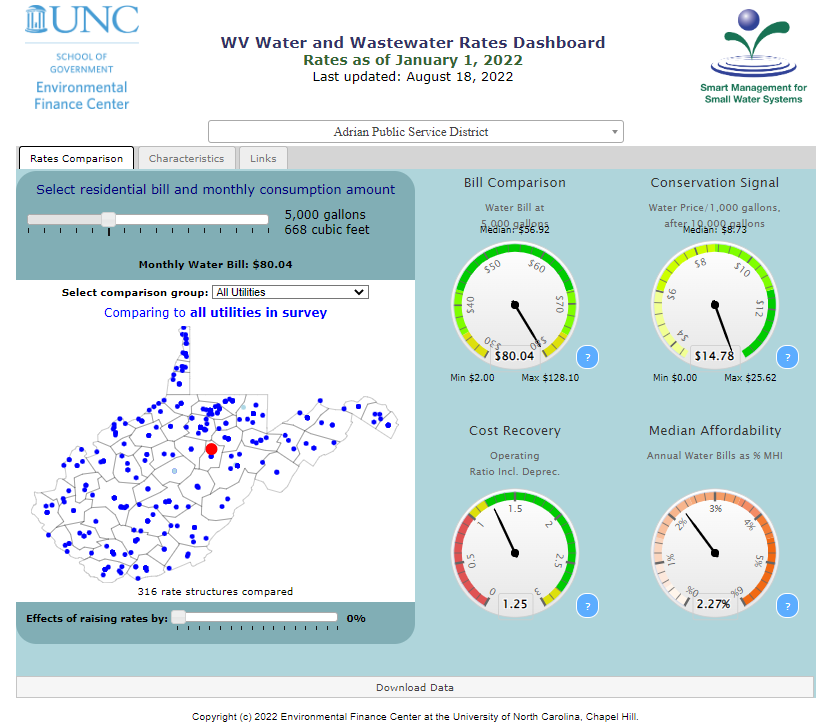 Preview of data and information contained at West Virginia Water Rates Dashboard