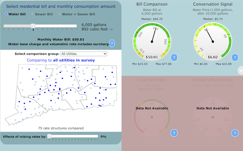 Preview of data and information contained at Connecticut Water And Wastewater Rates Dashboard