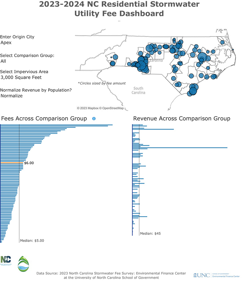 Preview of data and information contained at North Carolina Stormwater Fee Dashboard